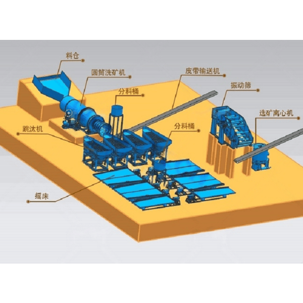 processo di arricchimento del minerale d'oro alluvionale